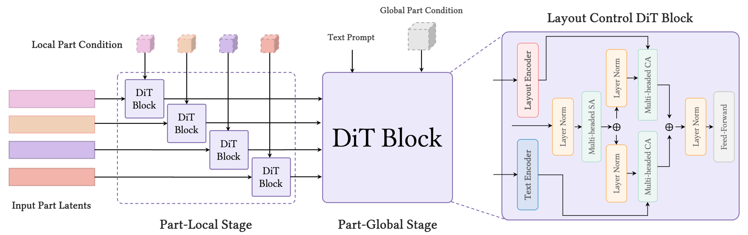 CompoSE framework figure
